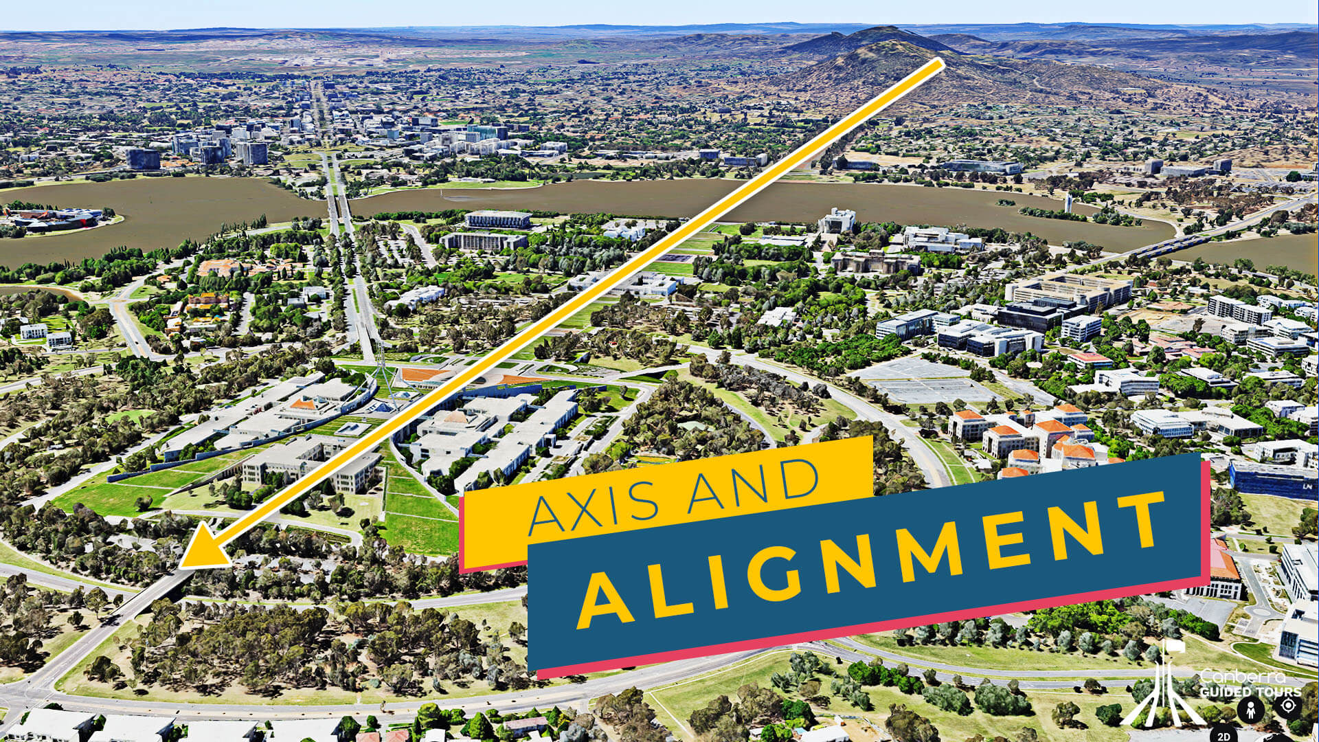 Aerial view of Canberra showing Lake Burley Griffin and the Parliamentary Triangle with a long yellow diagonal arrow overlaying the city and a colourful banner reading ‘AXIS AND ALIGNMENT’ across the foreground.